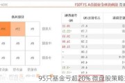 95只基金亏超20% 微盘股策略式微