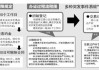 签订房产合同时应如何约定房产证办理事宜？