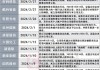 证监会：今年以来沪深两市新增99家公司股票被实施ST或＊ST与往年相比变化不大