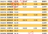 沪深股通|常熟银行6月4日获外资买入0.03%股份