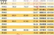 沪深股通|常熟银行6月4日获外资买入0.03%股份