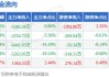 赣锋锂业将按每10股8元派发2023年度末期股息