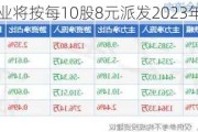 赣锋锂业将按每10股8元派发2023年度末期股息