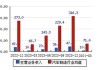 松芝股份(002454.SZ)：目前已获得小鹏汇天汽车的压缩机部品定点