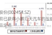 松芝股份(002454.SZ)：目前已获得小鹏汇天汽车的压缩机部品定点