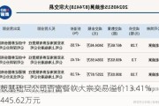 新三板基础层公司百富餐饮大宗交易溢价13.41%，成交金额445.62万元