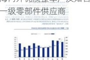 旭升集团：公司拥有全球化的客户资源体系 覆盖海内外优质整车厂及知名一级零部件供应商