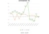 康隆达：股价三跌停，经营正常 2024业绩待察