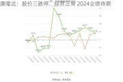 康隆达：股价三跌停，经营正常 2024业绩待察