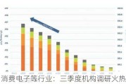 消费电子等行业：三季度机构调研火热