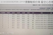 无取硅钢价降 看空心态增多