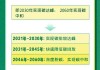 刘世锦：坚持双碳目标，稳定长期预期不动摇