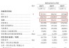 第四范式5月21日斥资约176.31万港元回购3.36万股