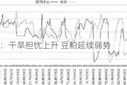 美豆：干旱担忧上升 豆粕延续弱势