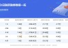 亿联网络(300628.SZ)授出96.243万份股票期权 行权价格33.54元/份