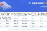 亿联网络(300628.SZ)授出96.243万份股票期权 行权价格33.54元/份