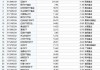 华宝添益等货币 ETF：净赎回比例超 20%