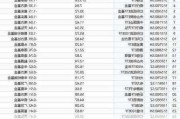 华宝添益等货币 ETF：净赎回比例超 20%