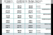 ST德豪(002005.SZ)：截至2024年6月28日，公司股东为36282户