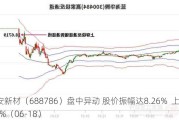 悦安新材（688786）盘中异动 股价振幅达8.26%  上涨4.72%（06-18）