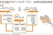 神州控股(00861)中标澳门项目，大湾区布局又有新进展