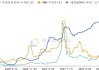 工业硅期货价格涨近4% 有色金属板块涨跌参半