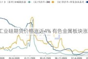 工业硅期货价格涨近4% 有色金属板块涨跌参半