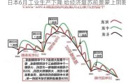 日本6月工业生产下降 给经济复苏前景蒙上阴影