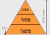 股票一层仓是什么意思：仓位管理中的"一层仓"概念