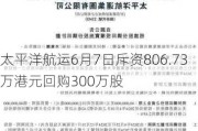 太平洋航运6月7日斥资806.73万港元回购300万股