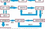 电动车驾照考试流程是怎样的？