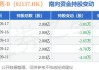 腾盛博药-B因受限制股份单位获归属发行39.14万股