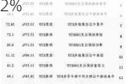 深交所：2万亿的ETF规模仅占整个中国股市规模的2%