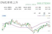 大摩：料高鑫零售股价未来60天有60%至70%机率将上升