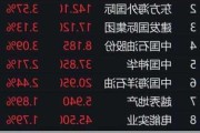 中国宏桥早盘逆市涨超3% 大摩上调公司目标价至15.10港元