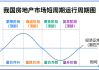 重大信号！房地产，趋势彻底被扭转？