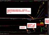 PX 及 PTA 主力合约收涨，成本需求支撑偏强