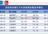 上交所：中国移动、交通银行、邮储银行、中国核电、中微公司调入上证50指数