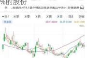 京能热力(002893.SZ)：中山通用投资拟减持不超过1%的股份