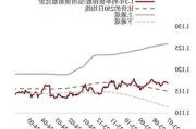 25日信用债市场收益率小幅波动