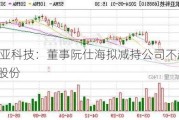 航亚科技：董事阮仕海拟减持公司不超1.9%股份