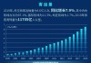 空客提升了以宽体飞机为首的未来20年需求预测