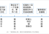 怎样评估股票的分红稳定性