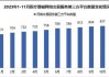 医疗器械：医疗器械行业2024H1收入同比增长1%，扣非归母净利润同比增长3%