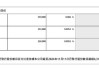 快手-W11月14日斥资1195.32万港元回购23.7万股