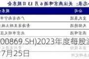 远东股份(600869.SH)2023年度每股派0.07元 股权登记日为7月25日