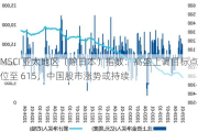 MSCI 亚太地区（除日本）指数：高盛上调目标点位至 615，中国股市涨势或持续