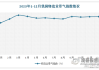 7月份中国物流业景气指数公布：指数保持扩张 活跃度放缓