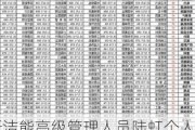 新洁能高级管理人员陆虹个人名下持股减少1.96万股，涉及金额83.1万元