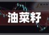 菜籽油：进口均价 8727 元/吨，较上周五下跌 2.78%